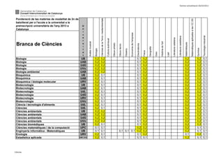 Darrera actualització:26/03/2012




 Ponderació de les matèries de modalitat de 2n de




                                                                                              Ciències de la Terra i mediambientals




                                                                                                                                                                                                                                                                                                                                                                    Matemàtiques aplicades a les CC.SS
 batxillerat per a l'accés a la universitat a la
 preinscripció universitària de l'any 2013 a           U
 Catalunya                                             n
                                                       i




                                                                                                                                                                                                       Economia de l'empresa
                                                       v




                                                                                                                                                                                                                                                                                                                                                                                                                   Tecnologia industrial
                                                                                                                                                                                                                                                                                                                             Literatura castellana
                                                       e




                                                                                                                                                                                                                                                                                                       Literatura catalana
                                                                                                                                      Cultura audivisual
                                                       r




                                                                                                                                                                                                                                                                           Història de l'art
                                                                 Anàlisi musical




                                                                                                                                                                                                                                                                                                                                                     Matemàtiques
 Branca de Ciències                                    s




                                                                                                                                                           Dibuix artístic




                                                                                                                                                                                                                               Electrotècnia
                                                                                                                                                                             Dibuix tècnic
                                                       i




                                                                                                                                                                                                                                                        Geografia




                                                                                                                                                                                                                                                                                                                                                                                                         Química
                                                                                   Biologia




                                                                                                                                                                                             Disseny
                                                       t




                                                                                                                                                                                                                                               Física
                                                       a




                                                                                                                                                                                                                                                                    Grec




                                                                                                                                                                                                                                                                                               Llatí
                                                       t
 Biologia                                             UB                           0,2        0,2                                                                                        0,1                                                   0,2                                                                                                   0,2                                                 0,2       0,1
 Biologia                                            UAB                           0,2        0,2                                                                                        0,1                                                   0,2                                                                                                   0,2                                                 0,2       0,1
 Biologia                                            UdG                           0,2        0,2                                                                                        0,1                                                   0,2                                                                                                   0,2                                                 0,2       0,1
 Biologia                                            UVic                          0,2        0,2                                                                                        0,1                                                   0,2                                                                                                   0,2                                                 0,2       0,1
 Biologia ambiental                                  UAB                           0,2        0,2                                                                                        0,1                                                   0,2                                                                                                   0,2                                                 0,2       0,1
 Bioquímica                                           UB                           0,2        0,1                                                                                        0,1                                                   0,2                                                                                                   0,2                                                 0,2       0,1
 Bioquímica                                          UAB                           0,2        0,1                                                                                        0,1                                                   0,2                                                                                                   0,2                                                 0,2       0,1
 Bioquímica i biologia molecular                     URV                           0,2        0,1                                                                                        0,1                                                   0,2                                                                                                   0,2                                                 0,2       0,1
 Biotecnologia                                        UB                           0,2        0,1                                                                                        0,1                                                   0,2                                                                                                   0,2                                                 0,2       0,1
 Biotecnologia                                       UAB                           0,2        0,1                                                                                        0,1                                                   0,2                                                                                                   0,2                                                 0,2       0,1
 Biotecnologia                                       UdL                           0,2        0,1                                                                                        0,1                                                   0,2                                                                                                   0,2                                                 0,2       0,1
 Biotecnologia                                       UdG                           0,2        0,1                                                                                        0,1                                                   0,2                                                                                                   0,2                                                 0,2       0,1
 Biotecnologia                                       URV                           0,2        0,1                                                                                        0,1                                                   0,2                                                                                                   0,2                                                 0,2       0,1
 Biotecnologia                                       UVic                          0,2        0,1                                                                                        0,1                                                   0,2                                                                                                   0,2                                                 0,2       0,1
 Ciència i tecnologia d'aliments                     UdL                           0,2        0,1                                                                                        0,1                                                   0,2                                                                                                   0,2                                                 0,2       0,1
 Ciències                                            UdL                           0,2        0,1                                                                                        0,1                                                   0,2                                                                                                   0,2                                                 0,2       0,1
 Ciències ambientals                                  UB                           0,2        0,2                                                                                        0,1                                                   0,2                                                                                                   0,2                                                 0,2       0,1
 Ciències ambientals                                 UAB                           0,2        0,2                                                                                        0,1                                                   0,2                                                                                                   0,2                                                 0,2       0,1
 Ciències ambientals                                 UdG                           0,2        0,2                                                                                        0,1                                                   0,2                                                                                                   0,2                                                 0,2       0,1
 Ciències ambientals                                 UVic                          0,2        0,2                                                                                        0,1                                                   0,2                                                                                                   0,2                                                 0,2       0,1
 Ciències biomèdiques                                 UB                           0,2        0,1                                                                                        0,1                                                   0,2                                                                                                   0,2                                                 0,2       0,1
 Ciències matemàtiques i de la computació            UPC                           0,1        0,1                                                                                        0,2                                                   0,2                                                                                                   0,2                                                 0,1       0,1
 Enginyeria informàtica - Matemàtiques                UB                           0,1        0,1                                                                            0,1 0,1 0,1 0,2                                                   0,2                                                                                                   0,2                                                 0,1       0,1
 Enologia                                            URV                           0,2        0,1                                                                                        0,1                                                   0,2                                                                                                   0,1                                                 0,2       0,1
 Estadística aplicada                               UAB / Uvic                     0,2        0,1                                                                                        0,1                                                   0,1                                                                                                   0,2                                                 0,1       0,1




Ciències
 