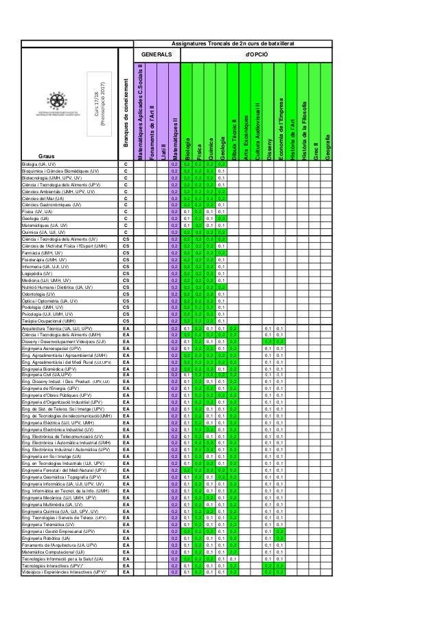 Ponderacions2017 valencia