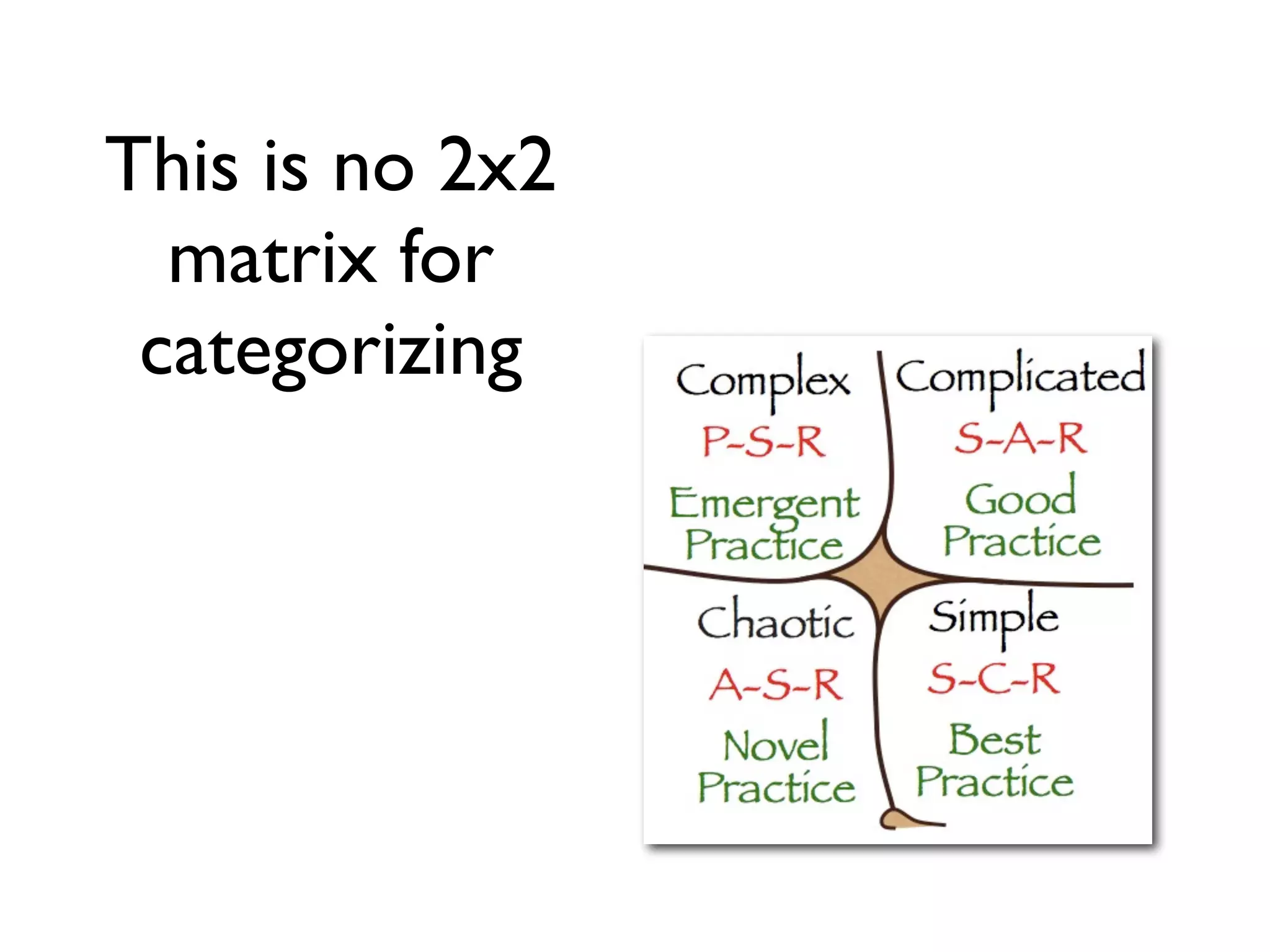 This is no 2x2
matrix for
categorizing