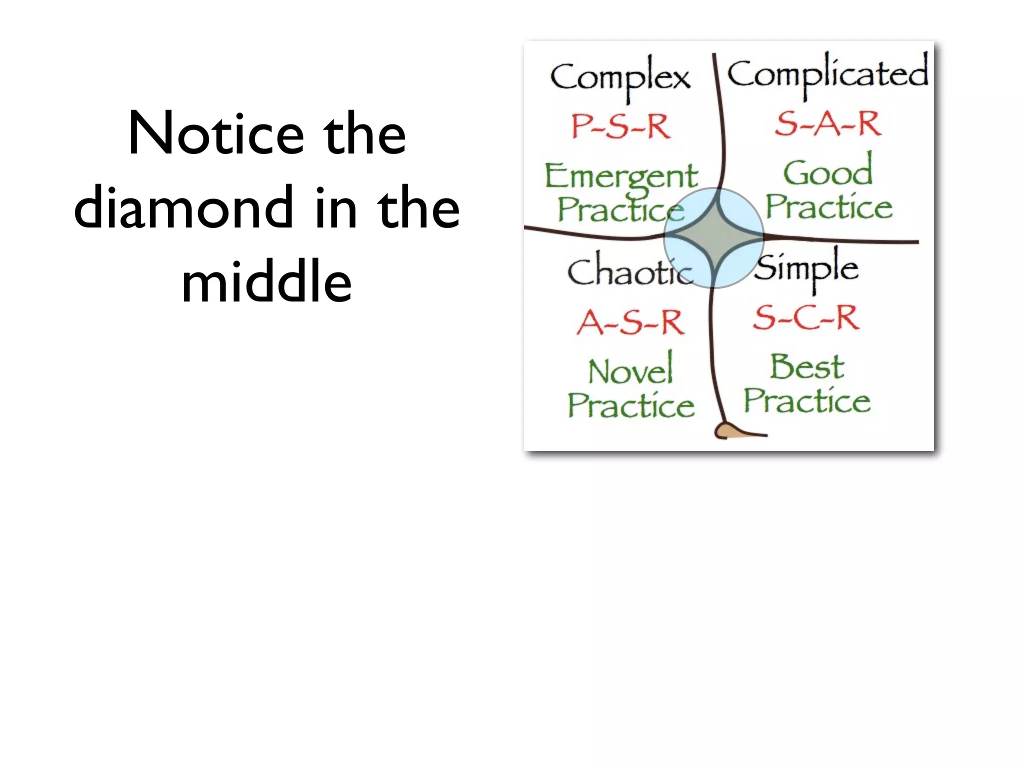 Notice the
diamond in the
middle