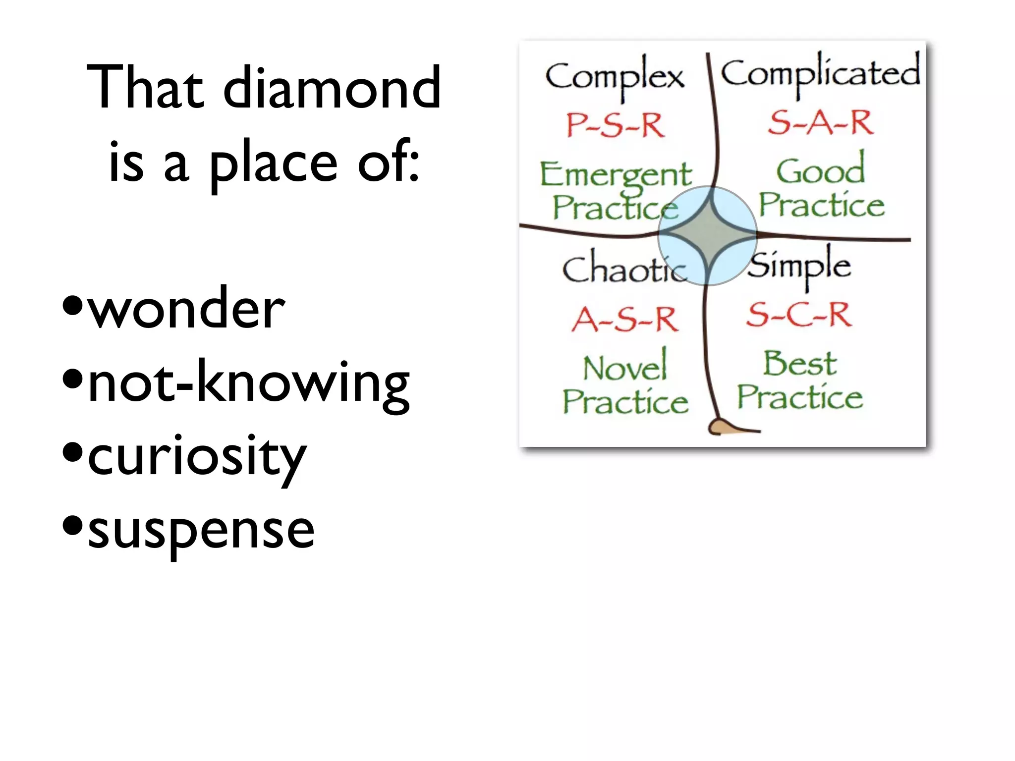 That diamond
is a place of:
•wonder
•not-knowing
•curiosity
•suspense