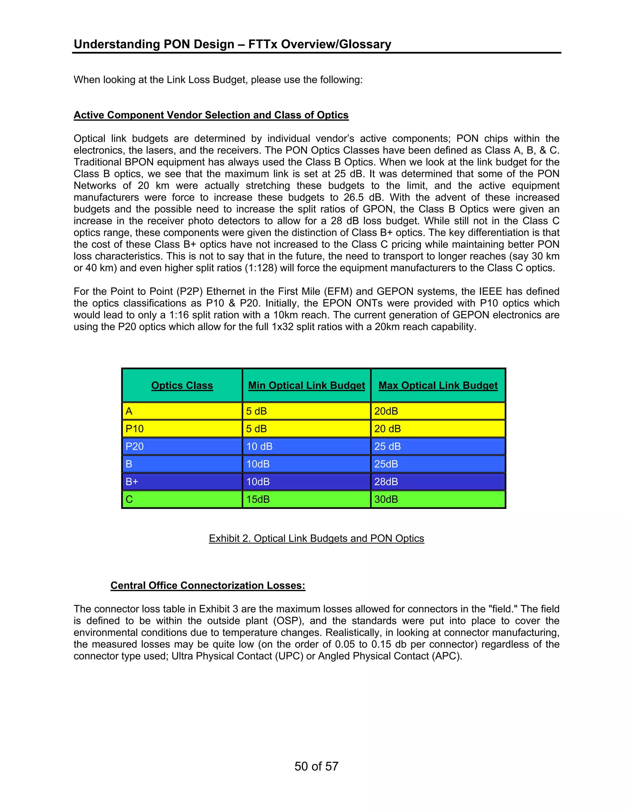 Understanding PON Design – FTTx Overview/Glossary 
When looking at the Link Loss Budget, please use the following: 
Active Component Vendor Selection and Class of Optics 
Optical link budgets are determined by individual vendor’s active components; PON chips within the 
electronics, the lasers, and the receivers. The PON Optics Classes have been defined as Class A, B, & C. 
Traditional BPON equipment has always used the Class B Optics. When we look at the link budget for the 
Class B optics, we see that the maximum link is set at 25 dB. It was determined that some of the PON 
Networks of 20 km were actually stretching these budgets to the limit, and the active equipment 
manufacturers were force to increase these budgets to 26.5 dB. With the advent of these increased 
budgets and the possible need to increase the split ratios of GPON, the Class B Optics were given an 
increase in the receiver photo detectors to allow for a 28 dB loss budget. While still not in the Class C 
optics range, these components were given the distinction of Class B+ optics. The key differentiation is that 
the cost of these Class B+ optics have not increased to the Class C pricing while maintaining better PON 
loss characteristics. This is not to say that in the future, the need to transport to longer reaches (say 30 km 
or 40 km) and even higher split ratios (1:128) will force the equipment manufacturers to the Class C optics. 
For the Point to Point (P2P) Ethernet in the First Mile (EFM) and GEPON systems, the IEEE has defined 
the optics classifications as P10 & P20. Initially, the EPON ONTs were provided with P10 optics which 
would lead to only a 1:16 split ration with a 10km reach. The current generation of GEPON electronics are 
using the P20 optics which allow for the full 1x32 split ratios with a 20km reach capability. 
Optics Class Min Optical Link Budget Max Optical Link Budget 
A 5 dB 20dB 
P10 5 dB 20 dB 
P20 10 dB 25 dB 
B 10dB 25dB 
B+ 10dB 28dB 
C 15dB 30dB 
Exhibit 2. Optical Link Budgets and PON Optics 
Central Office Connectorization Losses: 
The connector loss table in Exhibit 3 are the maximum losses allowed for connectors in the "field." The field 
is defined to be within the outside plant (OSP), and the standards were put into place to cover the 
environmental conditions due to temperature changes. Realistically, in looking at connector manufacturing, 
the measured losses may be quite low (on the order of 0.05 to 0.15 db per connector) regardless of the 
connector type used; Ultra Physical Contact (UPC) or Angled Physical Contact (APC). 
50 of 57 
 