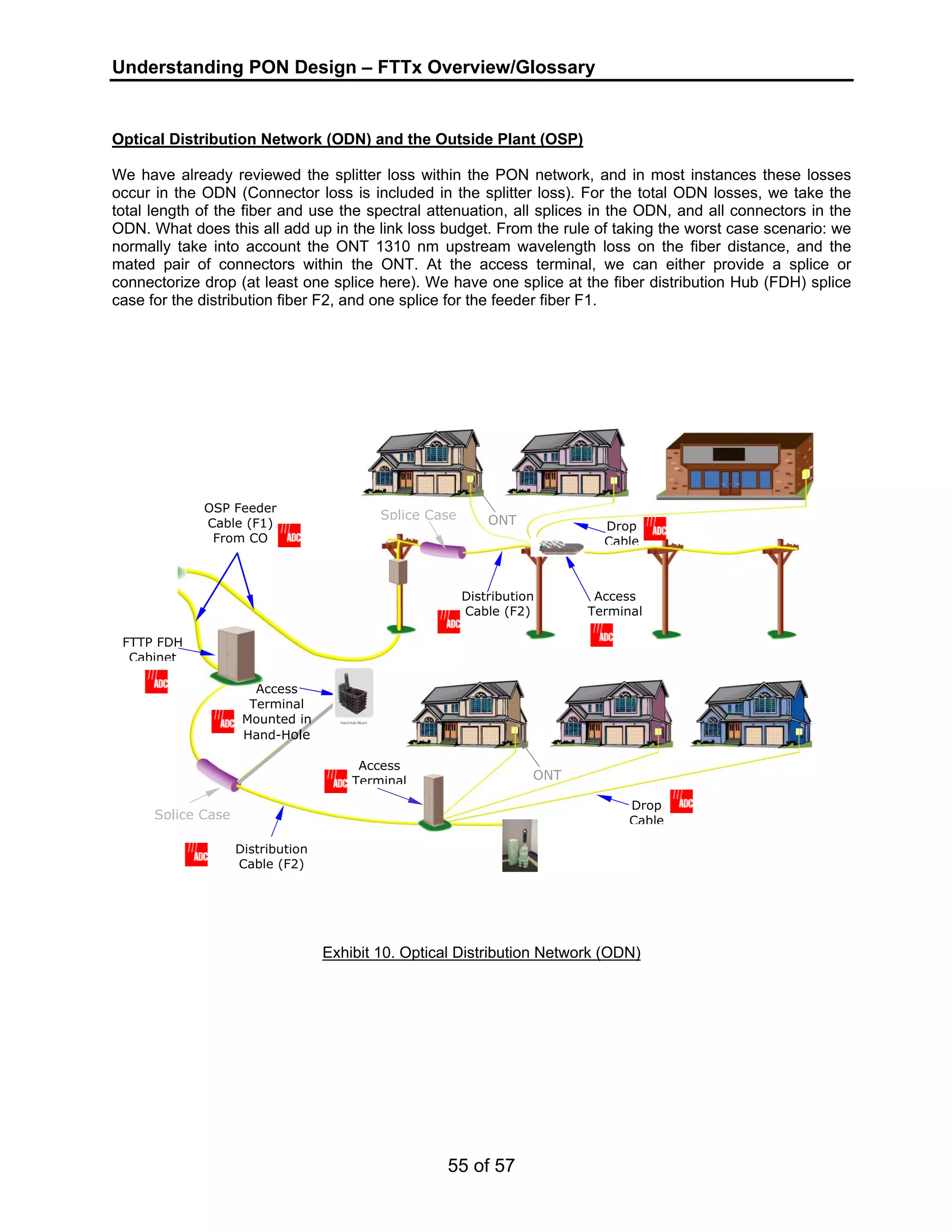 Understanding PON Design – FTTx Overview/Glossary 
Optical Distribution Network (ODN) and the Outside Plant (OSP) 
We have already reviewed the splitter loss within the PON network, and in most instances these losses 
occur in the ODN (Connector loss is included in the splitter loss). For the total ODN losses, we take the 
total length of the fiber and use the spectral attenuation, all splices in the ODN, and all connectors in the 
ODN. What does this all add up in the link loss budget. From the rule of taking the worst case scenario: we 
normally take into account the ONT 1310 nm upstream wavelength loss on the fiber distance, and the 
mated pair of connectors within the ONT. At the access terminal, we can either provide a splice or 
connectorize drop (at least one splice here). We have one splice at the fiber distribution Hub (FDH) splice 
case for the distribution fiber F2, and one splice for the feeder fiber F1. 
ONT Drop 
Allianc 
Exhibit 10. Optical Distribution Network (ODN) 
55 of 57 
Fiber 
Distributio 
n 
Splice Case 
Splice Case 
ONT 
Cable 
Drop 
Cable 
Access 
Terminal 
OSP Feeder 
Cable (F1) 
From CO 
Distribution 
Cable (F2) 
Access 
Terminal 
Access 
Terminal 
Mounted in 
Hand-Hole 
FTTP FDH 
Cabinet 
Distribution 
Cable (F2) 
 