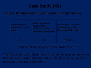 Case Study (#2)  Table 5: Media education and medium of Instruction   A Government College in a sub-urban set up;  This 88.8 percent of students hailed from remote areas and were very less exposed to English language either at home or at their school or two years of collegiate education. Total Strength of Students in a Class room Total strength of students from  Kannada Medium Education Background Percentage of students in a class room with a Linguistic Background 54 48 88.8% 