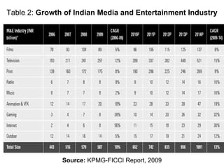 Table 2:  Growth of Indian Media and Entertainment Industry Source:  KPMG-FICCI Report, 2009 