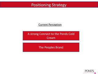 Positioning Strategy
Current Perception
A strong Connect to the Ponds Cold
Cream
The Peoples Brand
 