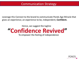 Communication Strategy
Leverage this Connect to the brand to communicate Ponds Age Miracle that
gives an experience; an experience to be, independent; Confident.
“Confidence Revived”To empower the feeling of independence
Hence, we suggest the tagline
 