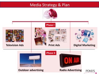 Media Strategy & Plan
Television Ads Print Ads Digital Marketing
Radio AdvertisingOutdoor advertising
Phase I
Phase II
 