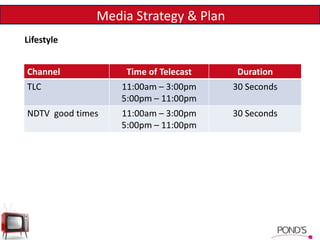 Media Strategy & Plan
Lifestyle
Channel Time of Telecast Duration
TLC 11:00am – 3:00pm
5:00pm – 11:00pm
30 Seconds
NDTV good times 11:00am – 3:00pm
5:00pm – 11:00pm
30 Seconds
 