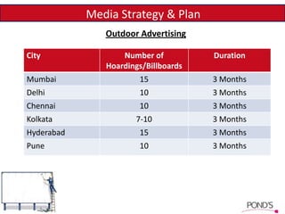 Media Strategy & Plan
City Number of
Hoardings/Billboards
Duration
Mumbai 15 3 Months
Delhi 10 3 Months
Chennai 10 3 Months
Kolkata 7-10 3 Months
Hyderabad 15 3 Months
Pune 10 3 Months
Outdoor Advertising
 