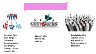 STP
Personal Care
Skin Range –
Variant of
beauty products
like creams,
lotions, talcum
powder etc.
Women with
beauty as a
priority.
Ponds is helping
women across
the world to
help take care of
their skin.
 