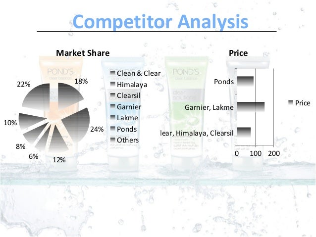 Pond's re positioning