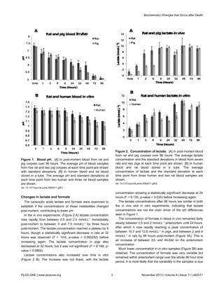Undigested Food Postmortem Interval post mortem interval and biochemistry markers | PDF