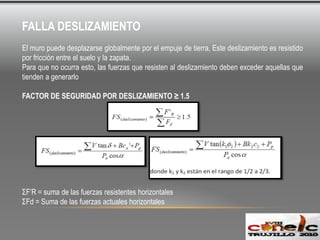 En el caso de que el relleno sea granular densa el ángulo δ está en los siguientes parámetrosLas fuerzas que actúan sobre esta cuña son las siguientesEl peso de la cuña del suelo