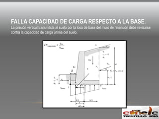 La fuerza o presión del suelo que esta inclinada δ respecto a la normal del muroPRESIÓN PASIVASi el muro empuja contra el rellenoTEORIAS DE ANÁLISISRANKINE COULOMB