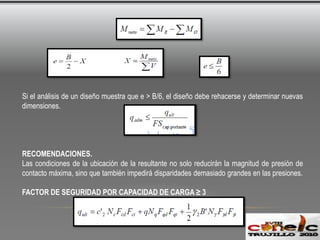 PRESIONES DE TIERRA PARA CONDICIONES USUALES DE CARGA1.- Relleno con superficie inclinada αRANKINECOULOMB