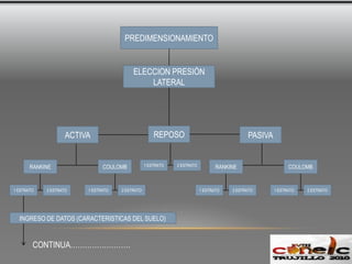 FACTOR DE SEGURIDAD POR VOLCAMIENTO ≥ 1.5ΣMo= Suma de los momentos de las fuerzas que tienden a volcar la estructura ΣMR = Suma de los momentos de las fuerzas que tienden a resistir el volteo de la estructura Todo este análisis se hace con respecto al punto CLa altura a la que se aplica es dependiendo que factores influyen pero es como determinar un centro de gravedadCOMO REMEDIARLOAumento dimensión de la base