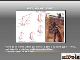 MUROS CANTILIVER O VOLADIZOConsta de un cuerpo vertical que contiene la tierra y la zapata que lo sostiene, contribuyendo a la estabilidad el relleno por encima del talón.Es económico hasta los 8m de altura.