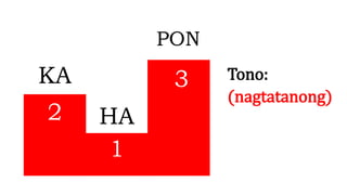 KA
HA
PON
2
1
3 Tono:
(nagtatanong)
 