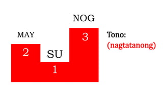 MAY
SU
NOG
2
1
3 Tono:
(nagtatanong)
 