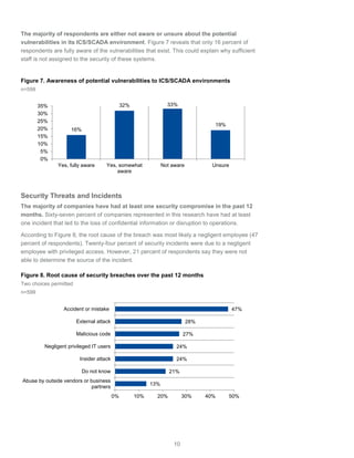10
The majority of respondents are either not aware or unsure about the potential
vulnerabilities in its ICS/SCADA environment. Figure 7 reveals that only 16 percent of
respondents are fully aware of the vulnerabilities that exist. This could explain why sufficient
staff is not assigned to the security of these systems.
Figure 7. Awareness of potential vulnerabilities to ICS/SCADA environments
n=599
Security Threats and Incidents
The majority of companies have had at least one security compromise in the past 12
months. Sixty-seven percent of companies represented in this research have had at least
one incident that led to the loss of confidential information or disruption to operations.
According to Figure 8, the root cause of the breach was most likely a negligent employee (47
percent of respondents). Twenty-four percent of security incidents were due to a negligent
employee with privileged access. However, 21 percent of respondents say they were not
able to determine the source of the incident.
Figure 8. Root cause of security breaches over the past 12 months
Two choices permitted
n=599
16%
32% 33%
19%
0%
5%
10%
15%
20%
25%
30%
35%
Yes, fully aware Yes, somewhat
aware
Not aware Unsure
13%
21%
24%
24%
27%
28%
47%
0% 10% 20% 30% 40% 50%
Abuse by outside vendors or business
partners
Do not know
Insider attack
Negligent privileged IT users
Malicious code
External attack
Accident or mistake
 