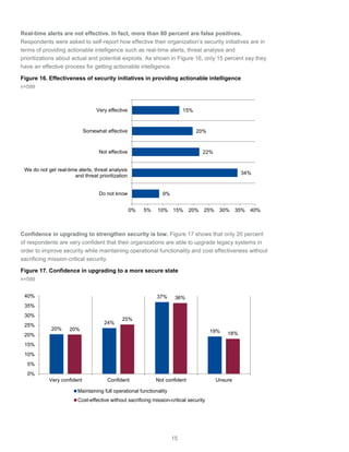 15
Real-time alerts are not effective. In fact, more than 80 percent are false positives.
Respondents were asked to self-report how effective their organization’s security initiatives are in
terms of providing actionable intelligence such as real-time alerts, threat analysis and
prioritizations about actual and potential exploits. As shown in Figure 16, only 15 percent say they
have an effective process for getting actionable intelligence.
Figure 16. Effectiveness of security initiatives in providing actionable intelligence
n=599
Confidence in upgrading to strengthen security is low. Figure 17 shows that only 20 percent
of respondents are very confident that their organizations are able to upgrade legacy systems in
order to improve security while maintaining operational functionality and cost effectiveness without
sacrificing mission-critical security.
Figure 17. Confidence in upgrading to a more secure state
n=599
9%
34%
22%
20%
15%
0% 5% 10% 15% 20% 25% 30% 35% 40%
Do not know
We do not get real-time alerts, threat analysis
and threat prioritization
Not effective
Somewhat effective
Very effective
20%
24%
37%
19%20%
25%
36%
18%
0%
5%
10%
15%
20%
25%
30%
35%
40%
Very confident Confident Not confident Unsure
Maintaining full operational functionality
Cost-effective without sacrificing mission-critical security
 
