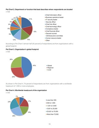19
21%
15%
15%12%
9%
6%
6%
4%
3%
2%
2%
5%
Chief information officer
Business operations leader
IT security leader
Security officer
Chief risk officer
Chief technology officer
Compliance leader
Chief financial officer
General counsel
CEO/executive committee
Human resource leader
Other
45%
29%
26%
Global
Regional
Local
9%
17%
18%
26%
23%
7%
Less than 500
500 to 1,000
1,001 to 5,000
5,001 to 25,000
25,001 to 75,000
More than 75,000
Pie Chart 2. Department or function that best describes where respondents are located
n=599
According to Pie Chart 3 almost half (45 percent) of respondents are from organizations with a
global footprint.
Pie Chart 3. Organization’s global footprint
n=599
As shown in Pie Chart 4, 74 percent of respondents are from organizations with a worldwide
headcount of 1,000 or more employees.
Pie Chart 4. Worldwide headcount of the organization
n=599
 