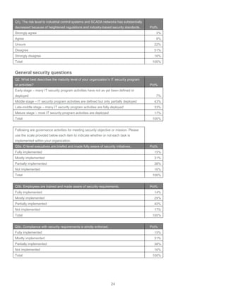 24
Q1j. The risk level to industrial control systems and SCADA networks has substantially
decreased because of heightened regulations and industry-based security standards. Pct%
Strongly agree 3%
Agree 8%
Unsure 22%
Disagree 51%
Strongly disagree 16%
Total 100%
General security questions
Q2. What best describes the maturity level of your organization’s IT security program
or activities? Pct%
Early stage – many IT security program activities have not as yet been defined or
deployed 7%
Middle stage – IT security program activities are defined but only partially deployed 43%
Late-middle stage – many IT security program activities are fully deployed 33%
Mature stage – most IT security program activities are deployed 17%
Total 100%
Following are governance activities for meeting security objective or mission. Please
use the scale provided below each item to indicate whether or not each task is
implemented within your organization.
Q3a. C-level executives are briefed and made fully aware of security initiatives. Pct%
Fully implemented 15%
Mostly implemented 31%
Partially implemented 38%
Not implemented 16%
Total 100%
Q3b. Employees are trained and made aware of security requirements. Pct%
Fully implemented 14%
Mostly implemented 29%
Partially implemented 40%
Not implemented 17%
Total 100%
Q3c. Compliance with security requirements is strictly enforced. Pct%
Fully implemented 15%
Mostly implemented 31%
Partially implemented 38%
Not implemented 16%
Total 100%
 