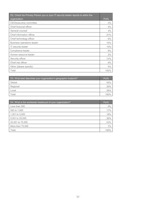 31
D2. Check the Primary Person you or your IT security leader reports to within the
organization. Pct%
CEO/executive committee 2%
Chief financial officer 4%
General counsel 3%
Chief information officer 21%
Chief technology officer 6%
Business operations leader 15%
IT security leader 15%
Compliance leader 6%
Human resource leader 2%
Security officer 12%
Chief risk officer 9%
Other (please specify) 5%
Total 100%
D3. What best describes your organization’s geographic footprint? Pct%
Global 45%
Regional 29%
Local 26%
Total 100%
D4. What is the worldwide headcount of your organization? Pct%
Less than 500 9%
500 to 1,000 17%
1,001 to 5,000 18%
5,001 to 25,000 26%
25,001 to 75,000 23%
More than 75,000 7%
Total 100%
 