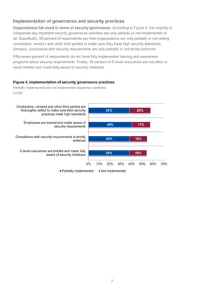 7
Implementation of governance and security practices
Organizations fall short in terms of security governance. According to Figure 4, the majority of
companies say important security governance activities are only partially or not implemented at
all. Specifically, 58 percent of respondents say their organizations are only partially or not vetting
contractors, vendors and other third parties to make sure they have high security standards.
Similarly, compliance with security requirements are only partially or not strictly enforced.
Fifty-seven percent of respondents do not have fully implemented training and awareness
programs about security requirements. Finally, 54 percent of C-level executives are not often or
never briefed and made fully aware of security initiatives.
Figure 4. Implementation of security governance practices
Partially implemented and not implemented response combined
n=599
38%
38%
40%
38%
16%
16%
17%
20%
0% 10% 20% 30% 40% 50% 60% 70%
C-level executives are briefed and made fully
aware of security initiatives
Compliance with security requirements is strictly
enforced
Employees are trained and made aware of
security requirements
Contractors, vendors and other third parties are
thoroughly vetted to make sure their security
practices meet high standards
Partially implemented Not implemented
 
