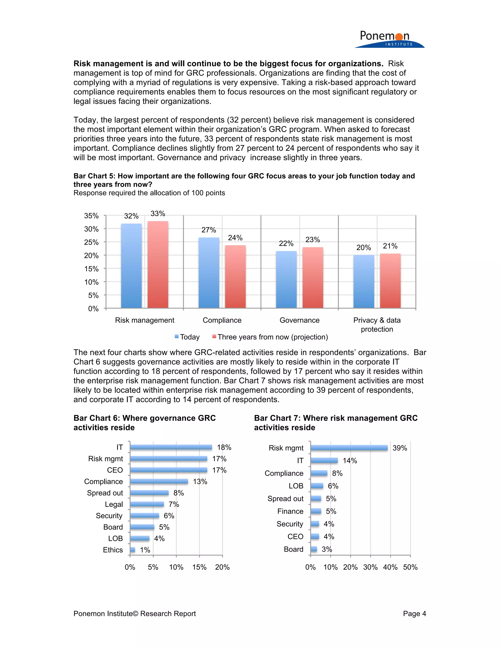 Ponemon Institute© Research Report Page 4
Risk management is and will continue to be the biggest focus for organizations. Risk
management is top of mind for GRC professionals. Organizations are finding that the cost of
complying with a myriad of regulations is very expensive. Taking a risk-based approach toward
compliance requirements enables them to focus resources on the most significant regulatory or
legal issues facing their organizations.
Today, the largest percent of respondents (32 percent) believe risk management is considered
the most important element within their organization’s GRC program. When asked to forecast
priorities three years into the future, 33 percent of respondents state risk management is most
important. Compliance declines slightly from 27 percent to 24 percent of respondents who say it
will be most important. Governance and privacy increase slightly in three years.
Bar Chart 5: How important are the following four GRC focus areas to your job function today and
three years from now?
Response required the allocation of 100 points
The next four charts show where GRC-related activities reside in respondents’ organizations. Bar
Chart 6 suggests governance activities are mostly likely to reside within in the corporate IT
function according to 18 percent of respondents, followed by 17 percent who say it resides within
the enterprise risk management function. Bar Chart 7 shows risk management activities are most
likely to be located within enterprise risk management according to 39 percent of respondents,
and corporate IT according to 14 percent of respondents.
Bar Chart 6: Where governance GRC
activities reside
Bar Chart 7: Where risk management GRC
activities reside
32%
27%
22%
20%
33%
24% 23%
21%
0%
5%
10%
15%
20%
25%
30%
35%
Risk management Compliance Governance Privacy & data
protection
Today Three years from now (projection)
1%
4%
5%
6%
7%
8%
13%
17%
17%
18%
0% 5% 10% 15% 20%
Ethics
LOB
Board
Security
Legal
Spread out
Compliance
CEO
Risk mgmt
IT
3%
4%
4%
5%
5%
6%
8%
14%
39%
0% 10% 20% 30% 40% 50%
Board
CEO
Security
Finance
Spread out
LOB
Compliance
IT
Risk mgmt
 