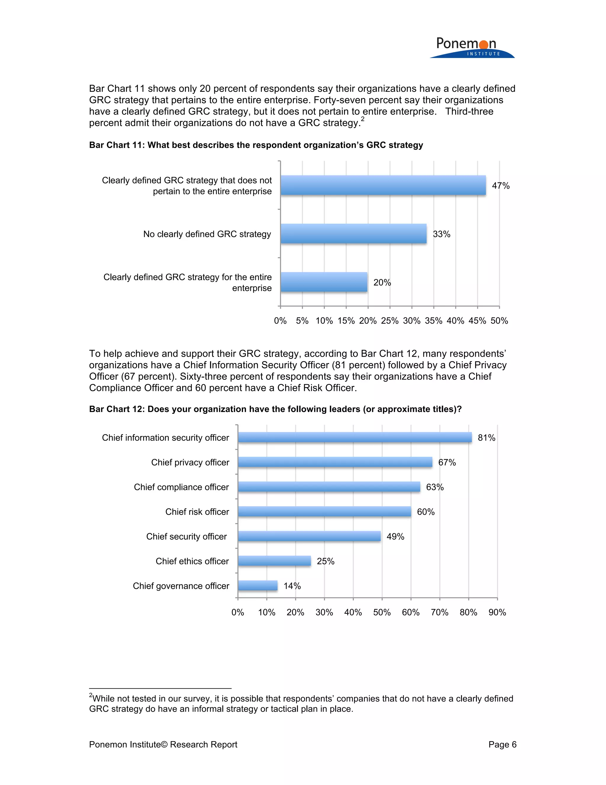 Ponemon Institute© Research Report Page 6
Bar Chart 11 shows only 20 percent of respondents say their organizations have a clearly defined
GRC strategy that pertains to the entire enterprise. Forty-seven percent say their organizations
have a clearly defined GRC strategy, but it does not pertain to entire enterprise. Third-three
percent admit their organizations do not have a GRC strategy.
2
Bar Chart 11: What best describes the respondent organization’s GRC strategy
To help achieve and support their GRC strategy, according to Bar Chart 12, many respondents’
organizations have a Chief Information Security Officer (81 percent) followed by a Chief Privacy
Officer (67 percent). Sixty-three percent of respondents say their organizations have a Chief
Compliance Officer and 60 percent have a Chief Risk Officer.
Bar Chart 12: Does your organization have the following leaders (or approximate titles)?
2
While not tested in our survey, it is possible that respondents’ companies that do not have a clearly defined
GRC strategy do have an informal strategy or tactical plan in place.
20%
33%
47%
0% 5% 10% 15% 20% 25% 30% 35% 40% 45% 50%
Clearly defined GRC strategy for the entire
enterprise
No clearly defined GRC strategy
Clearly defined GRC strategy that does not
pertain to the entire enterprise
14%
25%
49%
60%
63%
67%
81%
0% 10% 20% 30% 40% 50% 60% 70% 80% 90%
Chief governance officer
Chief ethics officer
Chief security officer
Chief risk officer
Chief compliance officer
Chief privacy officer
Chief information security officer
 