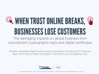 WHEN TRUST ONLINE BREAKS,
BUSINESSES LOSE CUSTOMERS
The damaging impacts on global business from
unprotected cryptographic keys and digital certificates
Includes unpublished data from the survey conducted for the March 2015 Ponemon
report, 2015 Cost of Failed Trust Report: Trust Online is at the Breaking Point.
1. Ponemon Institute. 2015 Cost of Failed Trust Report: Trust Online is at the Breaking Point. 2015.
1
 