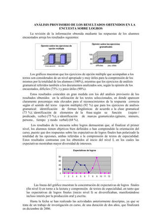 ANÁLISIS PROVISORIO DE LOS RESULTADOS OBTENIDOS EN LA
ENCUESTA SOBRE LOGROS
La revisión de la información obtenida mediante las respuestas de los alumnos
encuestados arroja los resultados siguientes:
0
50
100
niveau approprié très utiles
Opinión sobre los ejercicios de
opción múltiple
60
80
100
difficiles peu utiles
Opinión sobre los ejercicios
gramaticales
Los gráficos muestran que los ejercicios de opción múltiple que acompañan a los
textos son considerados de un nivel apropiado y muy útiles para la comprensión de los
mismos por la totalidad de los alumnos (100%), mientras que los ejercicios de análisis
gramatical referidos también a los documentos analizados son, según la opinión de los
encuestados, difíciles (75% ) y poco útiles (90%).
Estos resultados coinciden en gran medida con los del análisis provisorio de los
resultados obtenidos en la utilización de los textos seleccionados, en donde aparecen
claramente porcentajes más elevados para el reconocimientos de la respuesta correcta
según el sentido del texto (opción múltiple) (92 %) que para los ejercicios de análisis
gramatical: identificación de formas lingüísticas de acuerdo a la clase gramatical
(73 %); identificación de elementos de la frase según su función (sujeto /
predicado, verbo) (75 %); e identificación de marcas gramaticales (género, número,
persona , tiempo y modo verbal) (68 %).
Los resultados de la encuesta sobre logros demuestran que, al finalizar el primer
nivel, los alumnos tienen objetivos bien definidos o han comprendido la orientación del
curso, puesto que dos respuestas sobre las expectativas de logros finales han polarizado la
totalidad de las opciones, ambas referidas a la comprensión de textos de especialidad.
Estos resultados contrastan con los obtenidos al inicio del nivel I, en los cuales las
expectativas mostraban mayor diversidad de intereses.
Expectativas de logros
0
20
40
60
80
1 2 3 4 5 6 7 8 9 10 11 12
Las líneas del gráfico muestran la concentración de expectativas de logros finales
(fin nivel I) en torno a la lectura y comprensión de textos de especialidad, en tanto que
las expectativas de logros finales (inicio nivel I) se diversificaban, manifestándose
incluso interés por la producción oral y escrita.
Hasta la fecha se han realizado las actividades anteriormente descriptas, ya que se
trata de un trabajo de investigación en curso, de una duración de dos años, que finalizará
en diciembre de 2006.
 