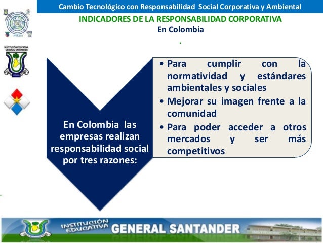 GESTI N AMBIENTAL EMPRESARIAL RESPONSABILIDAD SOCIAL EMPRESARIAL