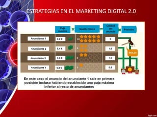 ESTRATEGIAS EN EL MARKETING DIGITAL 2.0
 