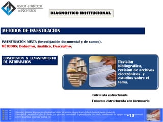Gerencia y Gestión de proyectos ofreciendo al cliente un servicio integral desde el diseño hasta la puesta en marcha.
Dirección de proyectos en fase de diseño y/o ejecucion, controlando la planificación, los costes, coordinando los equipos tecnicos, gestionando
control de calidad, seguridad y salud, etc. •13
INVESTIGACIÓN MIXTA (investigación documental y de campo).
MÉTODOS: Deductivo, Analítico, Descriptivo.
METODOS DE INVESTIGACION
CONCRESION Y LEVANTAMIENTO
DE INFORMACION Revisión
bibliográfica,
revision de archivos
electrónicos y
estudios sobre el
tema.
Entrevista estructurada
Encuesta estructurada con formulario
DIAGNOSTICO INSTITUCIONAL
 