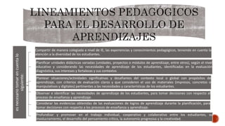 es
necesario
tomar
en
cuenta
lo
siguiente:
Compartir de manera colegiada a nivel de IE, las experiencias y conocimientos pedagógicos, teniendo en cuenta la
atención a la diversidad de los estudiantes.
Planificar unidades didácticas variadas (unidades, proyectos o módulos de aprendizaje, entre otros), según el nivel
educativo y considerando las necesidades de aprendizaje de los estudiantes, identificadas en la evaluación
diagnóstica, sus intereses y fortalezas y sus contextos
Plantear situaciones/actividades significativas y desafiantes del contexto local o global con propósitos de
aprendizaje, con criterios de evaluación claros y que consideren el uso de materiales (impresos, concretos o
manipulativos y digitales) pertinentes a las necesidades y características de los estudiantes.
Observar e identificar las necesidades de aprendizaje de los estudiantes, para tomar decisiones con respecto al
proceso de enseñanza y aprendizaje.
Considerar las evidencias obtenidas de las evaluaciones de logros de aprendizaje durante la planificación, para
tomar decisiones con respecto a los procesos de enseñanza y aprendizaje.
Profundizar y promover en el trabajo individual, cooperativo y colaborativo entre los estudiantes, su
involucramiento, el desarrollo del pensamiento crítico, la autonomía progresiva y la creatividad.
 