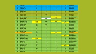 23 LTMex 94-2 R R R R SAN PEDRO
24 Mex 96-35 R R R R SAN PEDRO
25 LTMex 96-10 R R R R SAN PEDRO
26 SFC 95-46 R R R R SAN PEDRO
27 AteMex 99-6 R R R R ATENCINGO
28 Mex 03-9 R R R R
29 LGM 05-1550 R MR R R LA GLORIA
30 LGM 05-1491 R R R R LA GLORIA
31 ICPMex 92-1420 R R R(S) R SAN CRISTOBAL
32 AteMex 99-04 S MR R R ATENCINGO
33 LTMex 93-354 R R R R SAN PEDRO
34 MotzMex 92-207 R (LS) MR R (S) R MOTZORONGO
35 MotzMex 01-403 R (LS) R R R (LS) MOTZORONGO
36 AteMex 96-40 MR MR R R ATENCINGO
37 Mex 95-03 MR R R R EL ESTRIBO
38 LTMex 94-02 R R R R SAN PEDRO
39 MexSFC 95-46 R R R R SAN PEDRO
40 LTMex 96-10 R R R R SAN PEDRO
41 ICPMex 97-20 R R R R SAN CRISTOBAL
42 LAICA 94-24 MR R R (LS) R COSTA RICA
43 LGM 92-156 R R R R LA GLORIA
44 MotzMex 02-5131 R R R R (LS) MOTZORONGO
45 Mex 91-662 R R R R LA GLORIA
46 MotzMex 00-3461 R (LS) R R R MOTZORONGO
47 MotzMex 00-1192 R R R R MOTZORONGO
48 Mex 95-27 R R R R INIFAP TECOMAN
49 Mex 91-117 MR R R R EL MANTE
50 MotzMex 02-511 MR R R R MOTZORONGO
51 MotzMex 00-3 R R R R (LS) MOTZORONGO
52 Mex 96-60 R R R R EL ESTRIBO
53 Mex 95-52 MR R R R EL ESTRIBO
54 Mex 96-35 R R R R SAN PEDRO
55 Mex 95-59 S R R R EL ESTRIBO
 