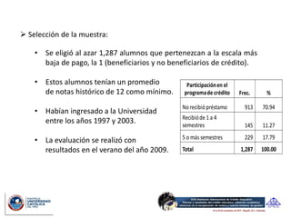  Selección de la muestra:

    • Se eligió al azar 1,287 alumnos que pertenezcan a la escala más
      baja de pago, la 1 (beneficiarios y no beneficiarios de crédito).

    • Estos alumnos tenían un promedio            Participación en el
      de notas histórico de 12 como mínimo.      programa de crédito    Frec.     %

                                                No recibió préstamo       913   70.94
    • Habían ingresado a la Universidad
                                                Recibió de 1 a 4
      entre los años 1997 y 2003.               semestres                 145   11.27

    • La evaluación se realizó con              5 o más semestres         229   17.79
      resultados en el verano del año 2009.     Total                   1,287   100.00
 