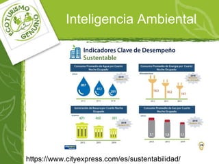 Inteligencia Ambiental
https://www.cityexpress.com/es/sustentabilidad/
 
