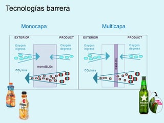 Tecnologías barrera
Monocapa Multicapa
 