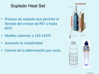 Soplado Heat Set
• Proceso de soplado que permite el
llenado del envase de PET a hasta
85ºC
• Moldes calientes a 120-135ºC
• Aumento la cristalinidad
• Control de la deformación por vacío
Fuente Sidel
 