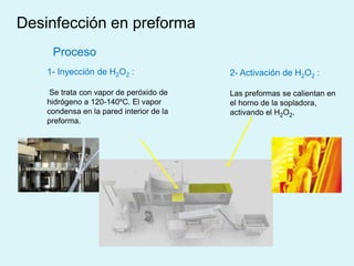 2- Activación de H2O2 :
Las preformas se calientan en
el horno de la sopladora,
activando el H2O2.
Proceso
1- Inyección de H2O2 :
Se trata con vapor de peróxido de
hidrógeno a 120-140ºC. El vapor
condensa en la pared interior de la
preforma.
Desinfección en preforma
 
