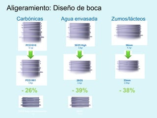 Aligeramiento: Diseño de boca
- 26% - 39%
Zumos/lácteos
- 38%
PCO1810
5,1gr
PCO1881
3,8gr
30/25 High
3,9gr
29/25
2,4gr
38mm
4,7gr
33mm
2,93gr
26/22 baja carbonatación
2.1gr
26/22
1.95gr
Carbónicas Agua envasada
 