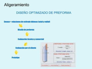 Evaluación técnica y comercial
Prototipo
Diseño de preforma
Envase > relaciones de estirado idóneas (axial y radial)
Evaluación por el cliente
DISEÑO OPTIMIZADO DE PREFORMA
Aligeramiento
 