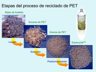 Balas de botellas
Escama de PET
Granza de PET
SupercycleTMLavado
Extrusión
Postcondensación
Etapas del proceso de reciclado de PET
 