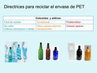 Directrices para reciclar el envase de PET
Colorantes y aditivos
Fácil de reciclar Condicional Problemático
Sin color
Colores claros(azul o verde)
Otros colores intensos
transparentes
Colores opacos
 