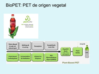 BioPET: PET de origen vegetal
 