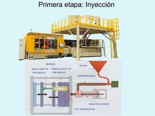 Primera etapa: Inyección
 